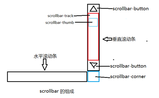 汉中市网站建设,汉中市外贸网站制作,汉中市外贸网站建设,汉中市网络公司,深圳网站建设教你如何自定义滚动条样式或者隐藏