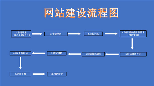 汉中市网站建设,汉中市外贸网站制作,汉中市外贸网站建设,汉中市网络公司,深圳网站建设的流程。